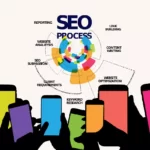 SEMrush Nedir? Maliyeti ve SEMrush Kullanmak İçin Nedenler