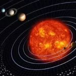 Güneş Sistemindeki Gezegenler Nelerdir?