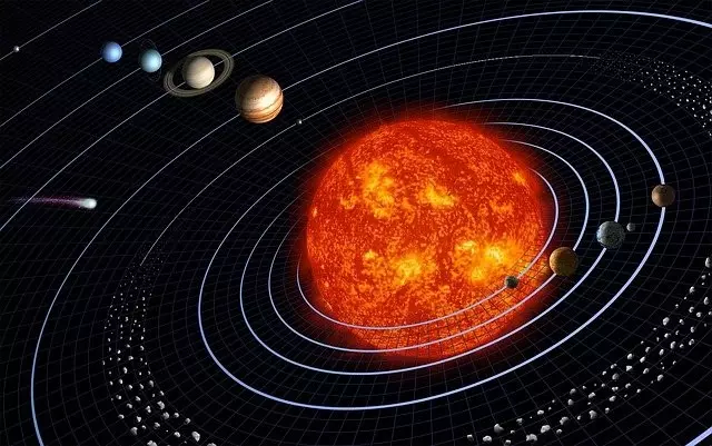güneş sistemindeki gezegenler